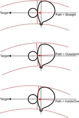 How to hit a draw with the driver - Scott Cole Golf